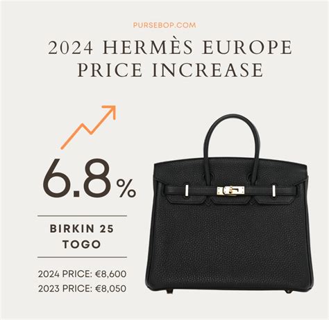 hermes price increase 2021|hermes pricing 2021.